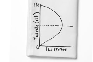 Picture of the Laffer Curve